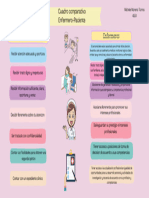 Escala Tiss PDF | PDF | Enfermería | Hospital