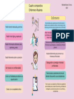 Cuadro Comparativo Enfermero-Paciente