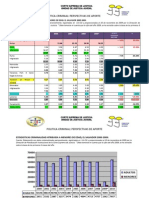 Algunos Datos Justicia Juvenil ES 2005-2010