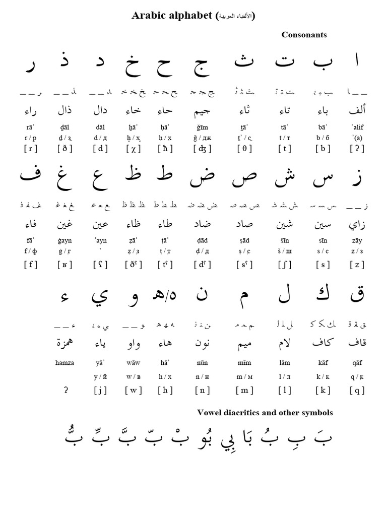 Arabic | PDF | Collation | Languages Of Israel