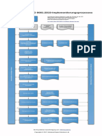 ISO 9001 2015 Implementation Process Diagram DE