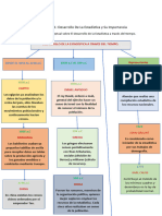 Unidad 1 Actividad 1 Desarrollo de La Estadística y Su Importancia