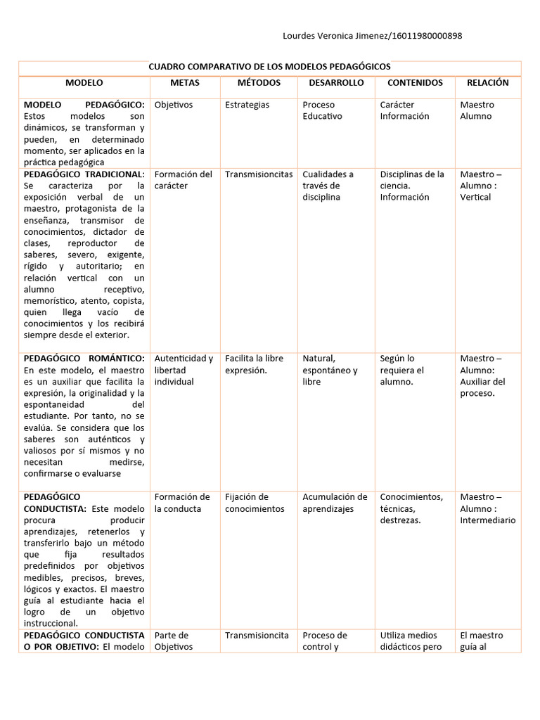 Cuadro Comparativo de Modelos Educativos | PDF | Aprendizaje ...