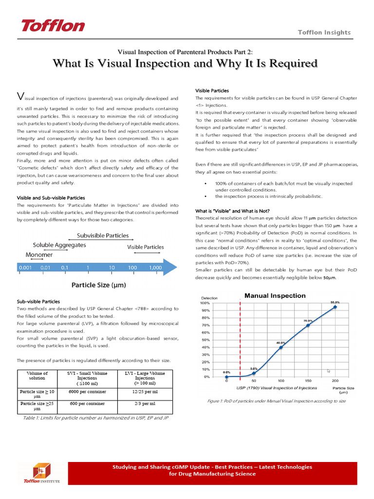 Visual Inspection of Parenteral Products | PDF | Particulates | Risk