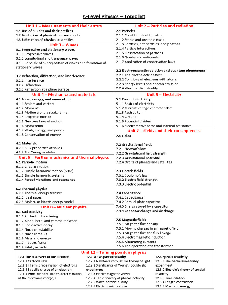 A-Level Physics Comprehensive Topic List | PDF | Electron ...