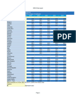 Country: Frequency Annual Measure Percentage of Employees Time