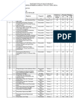 Daftar Usulan Masy. Dipilah SDGs Desa