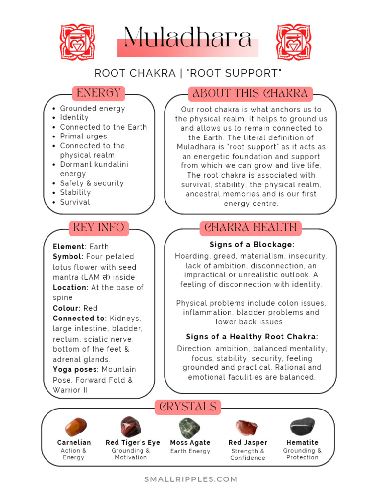 Chakra Guide Letter Size | PDF | Chakra | Meditation