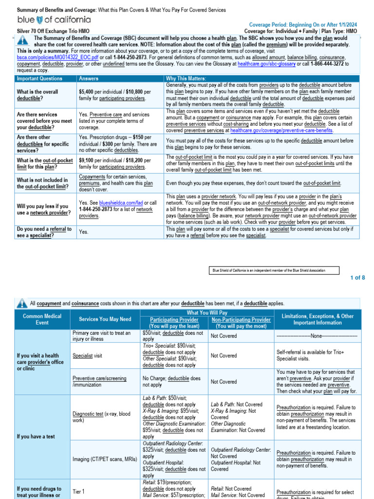 Silver 70 Off Exchange Trio HMO MG014322 01-24 SBC | PDF | Hospital ...