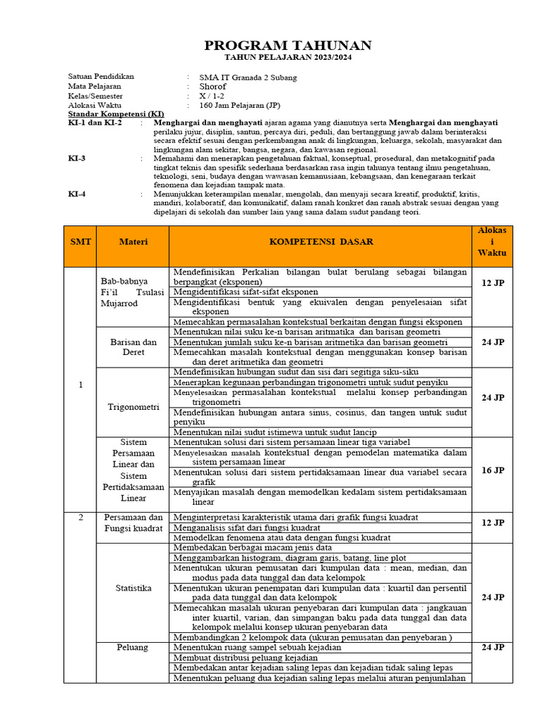 Program Tahunan Shorof SMA IT Granada | PDF
