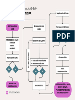Beige and Pink Modern Business Process Flowchart Diagram