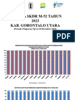 Kinerja SKDR Dan Grafik Kasus M52 THN 2023