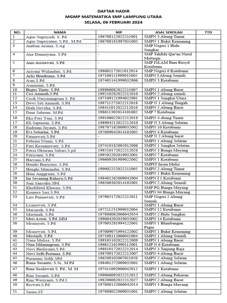 Daftar Hadir MGMP Matematika SMP | PDF
