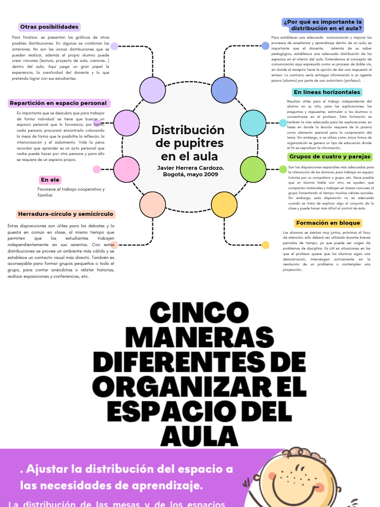 Cinco formas de organizar el aula | PDF | Salón de clases | Aprendizaje