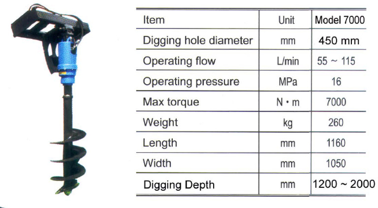 Auger With Digging Depth | PDF