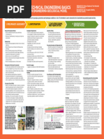EGBC - Documented Field Review Guideline | PDF | Engineer | By Law