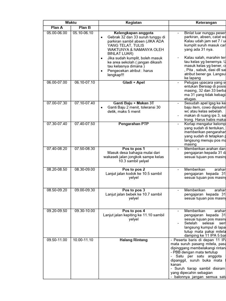 Plan A Plan B Rundown Acara 1 Pdf