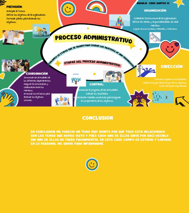 Tarea 2 Mapa Mental Proceso Administrativo PDF Business