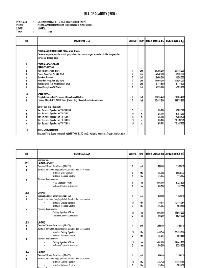 BOQ Sistem MEP Gedung Sukes Abadi | PDF