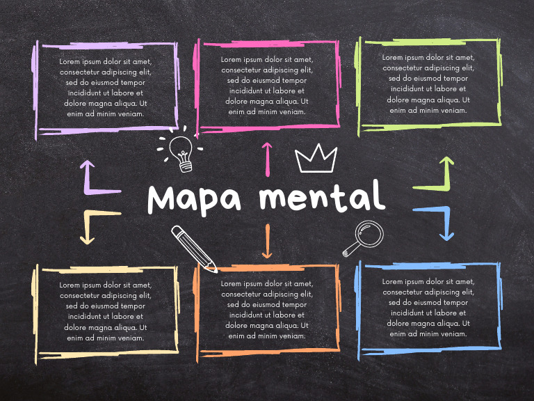 Gráfico Mapa Mental Proyecto Creativo Colorido | PDF