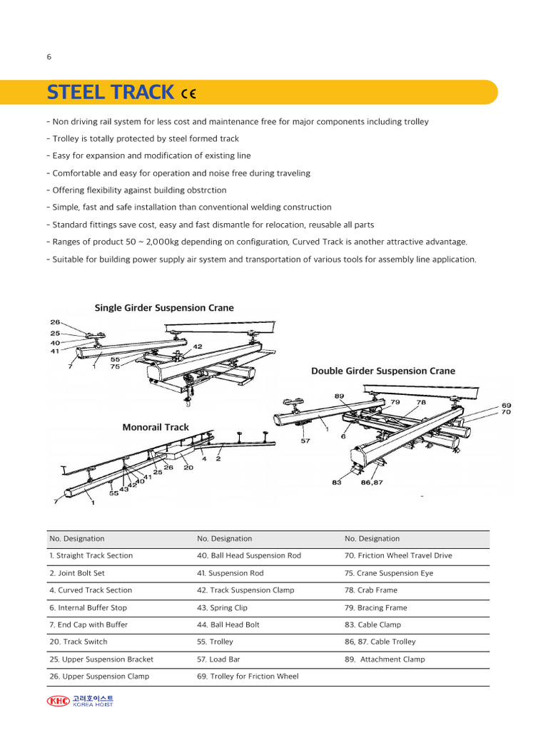 Cost-Effective Maintenance-Free Rail System | PDF | Crane (Machine) | Tram
