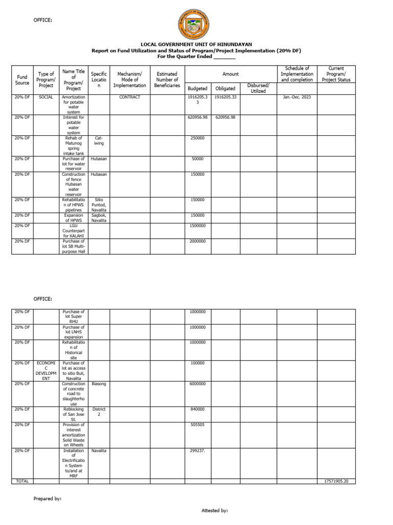 Ppa Status Report | Download Free PDF | Economies | Hydraulic Engineering