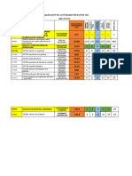 Programacion de Actividades Poi Esnssr 2023 Metas