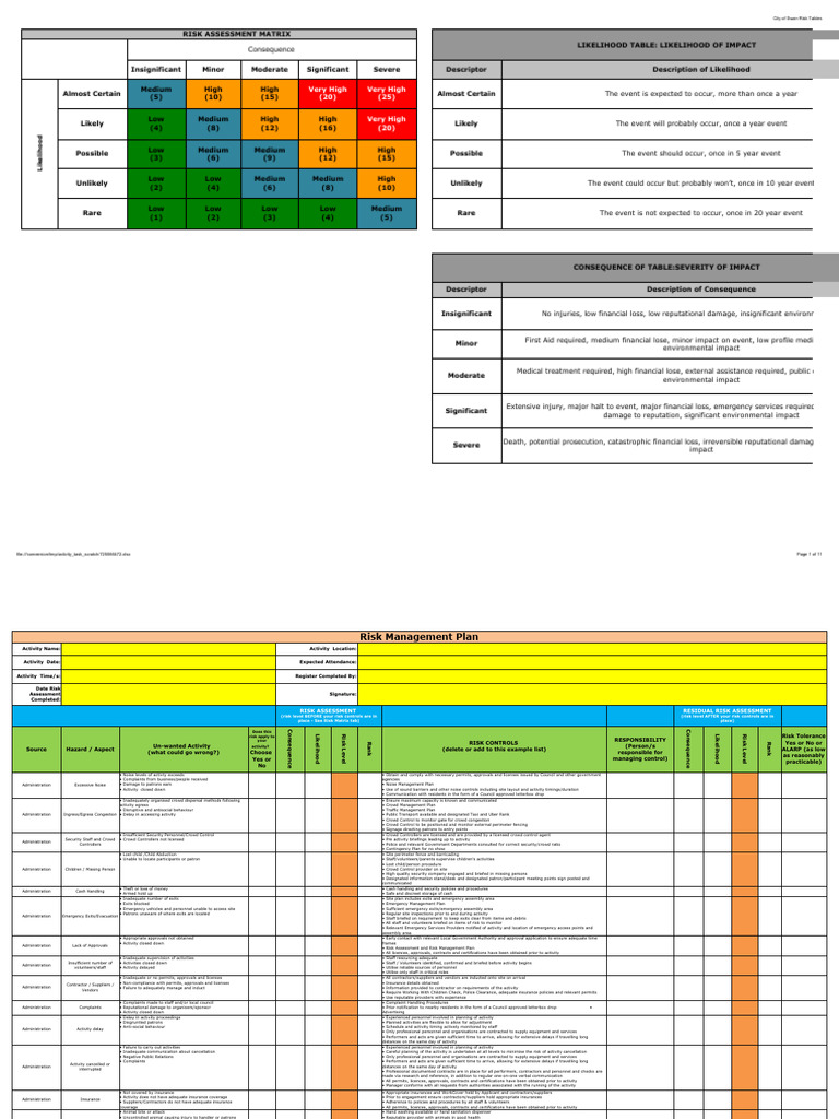 City of Swan Risk Assessment Guide | PDF | Risk | Risk Assessment