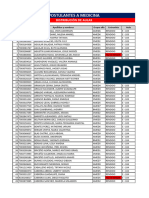 Distribución de Aulas