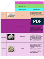 Minerales Formadores de Rocas