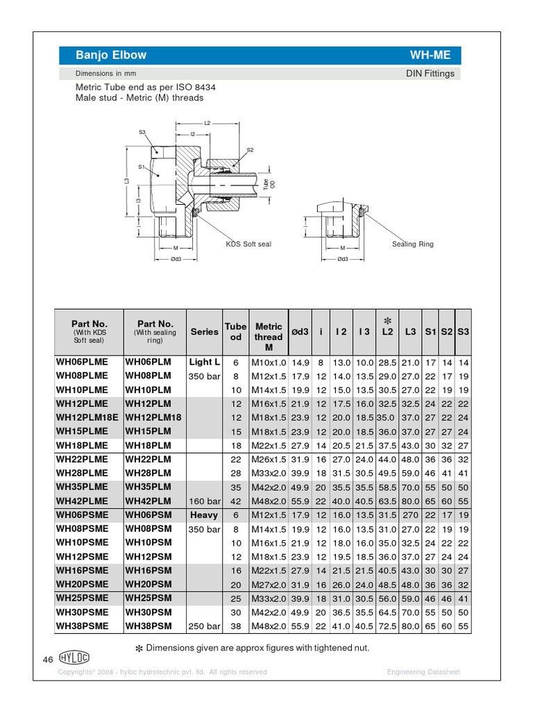 WH Me 062008 | PDF