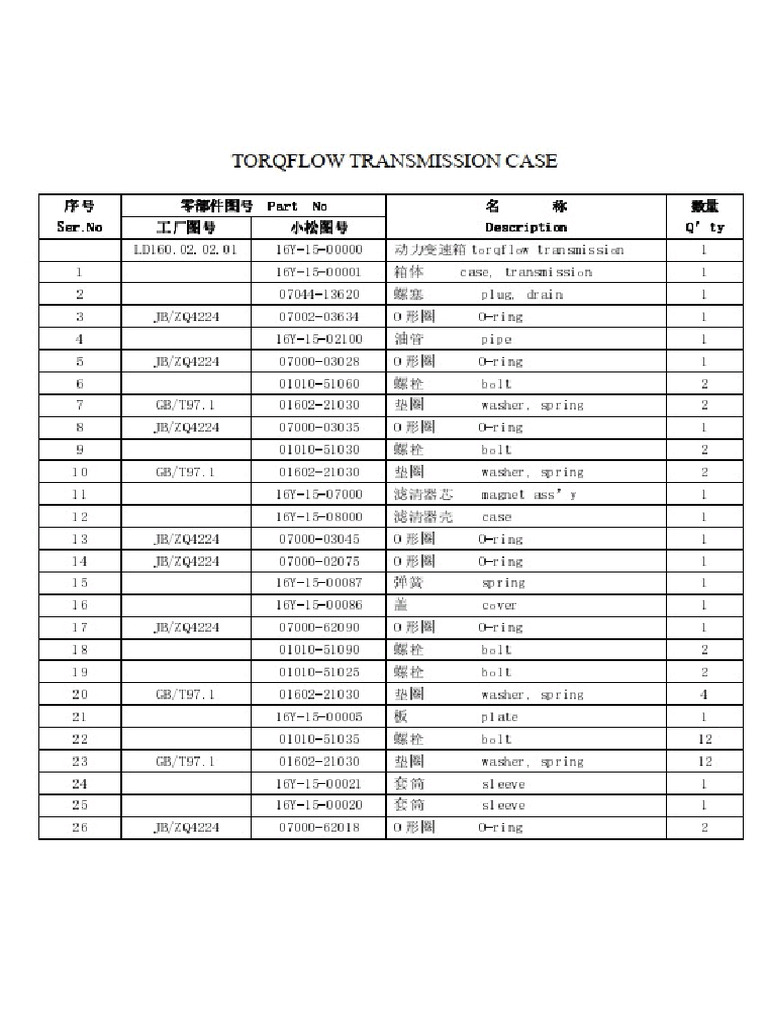 Torqflow Transmission | PDF