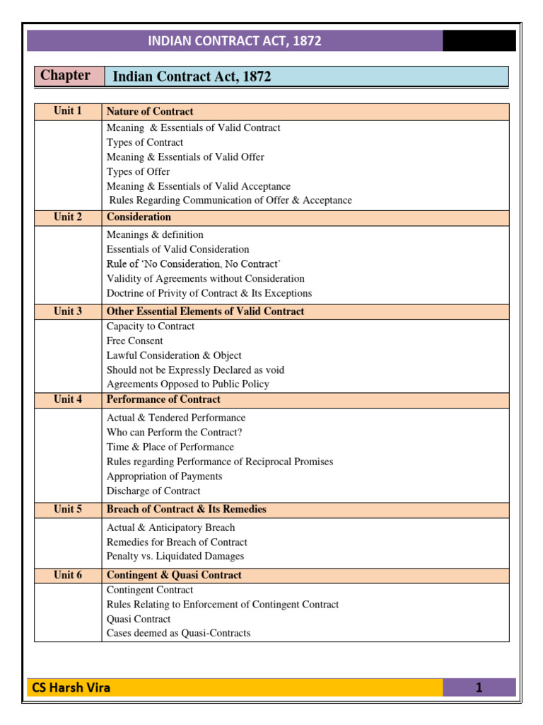 Overview of Indian Contract Act 1872 | PDF | Offer And Acceptance ...