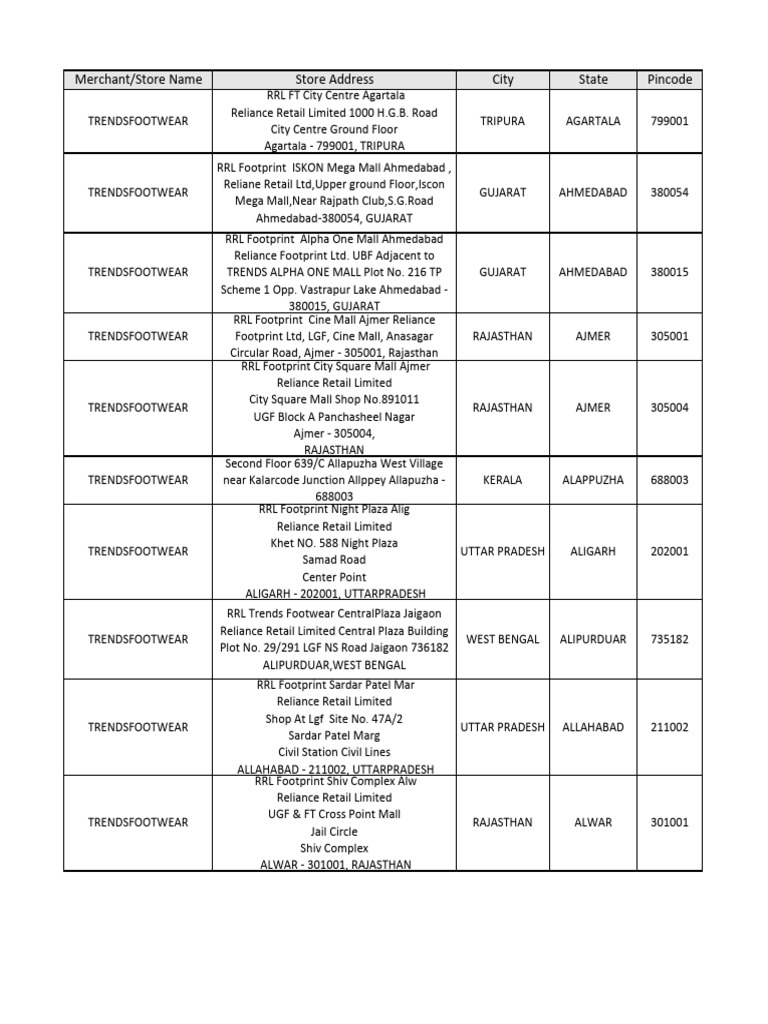Store List Trends | PDF