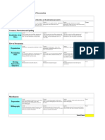 Evaluation Rubric For PowerPoint Presentation
