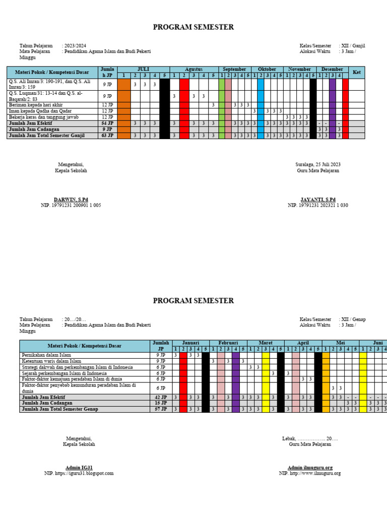 Program Semester | PDF