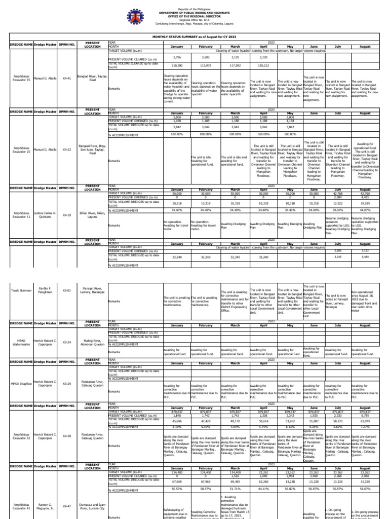 monthly-status-summary-2023-pdf