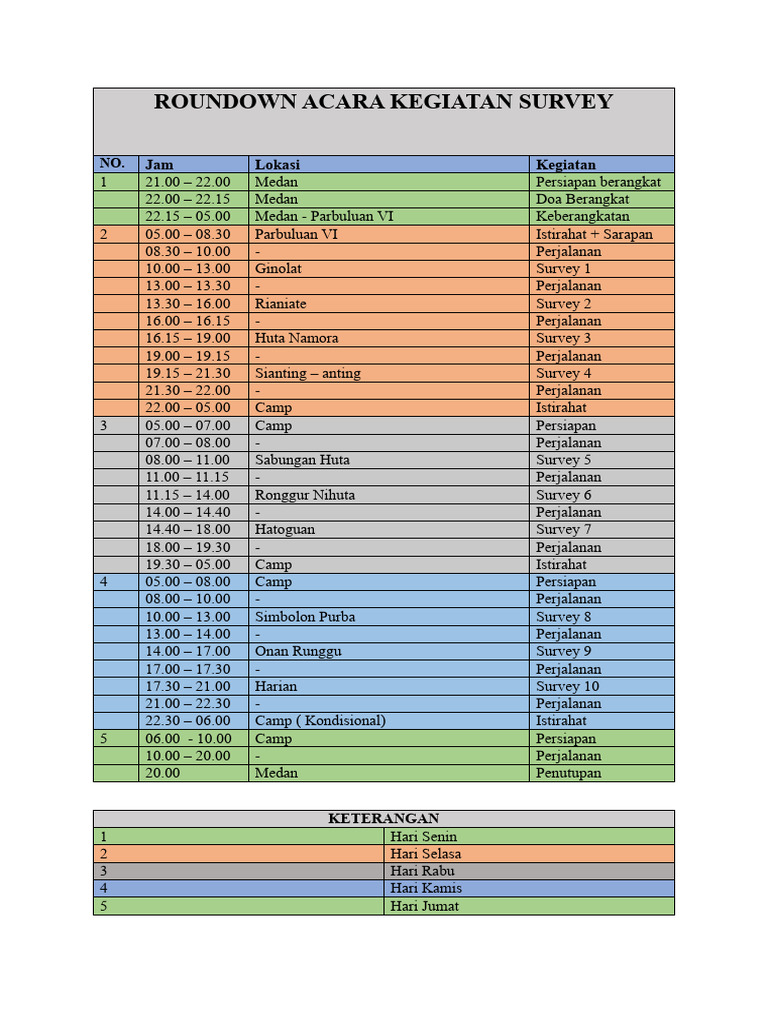 Roundown Acara Kegiatan Survey PPK Ormawa | PDF