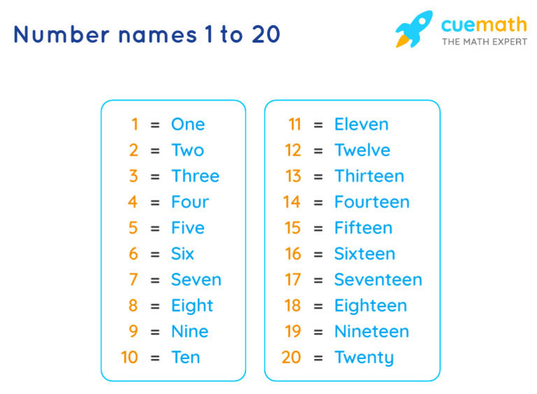 Number Names from One to Twenty | PDF