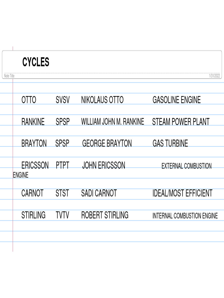 Power Cycles Derivation | PDF | Home & Garden | Technology & Engineering