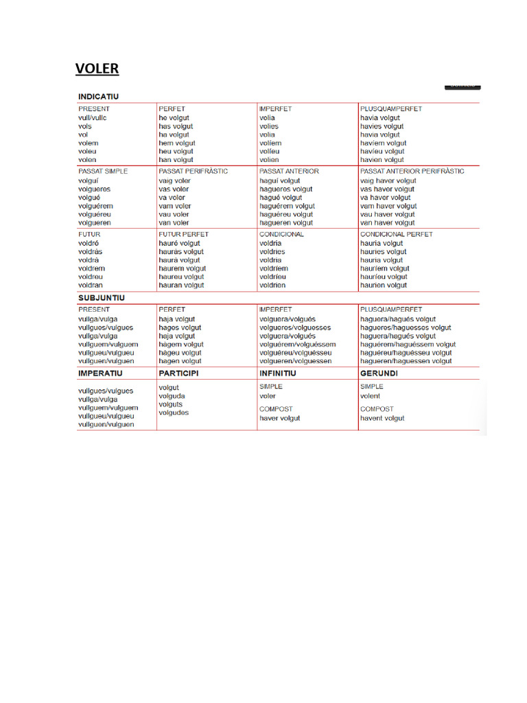 Voler | PDF