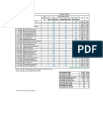 ANALISA KEUNTUNGAN PERUSAHAAN PROPERTI Kwartal 1 2019