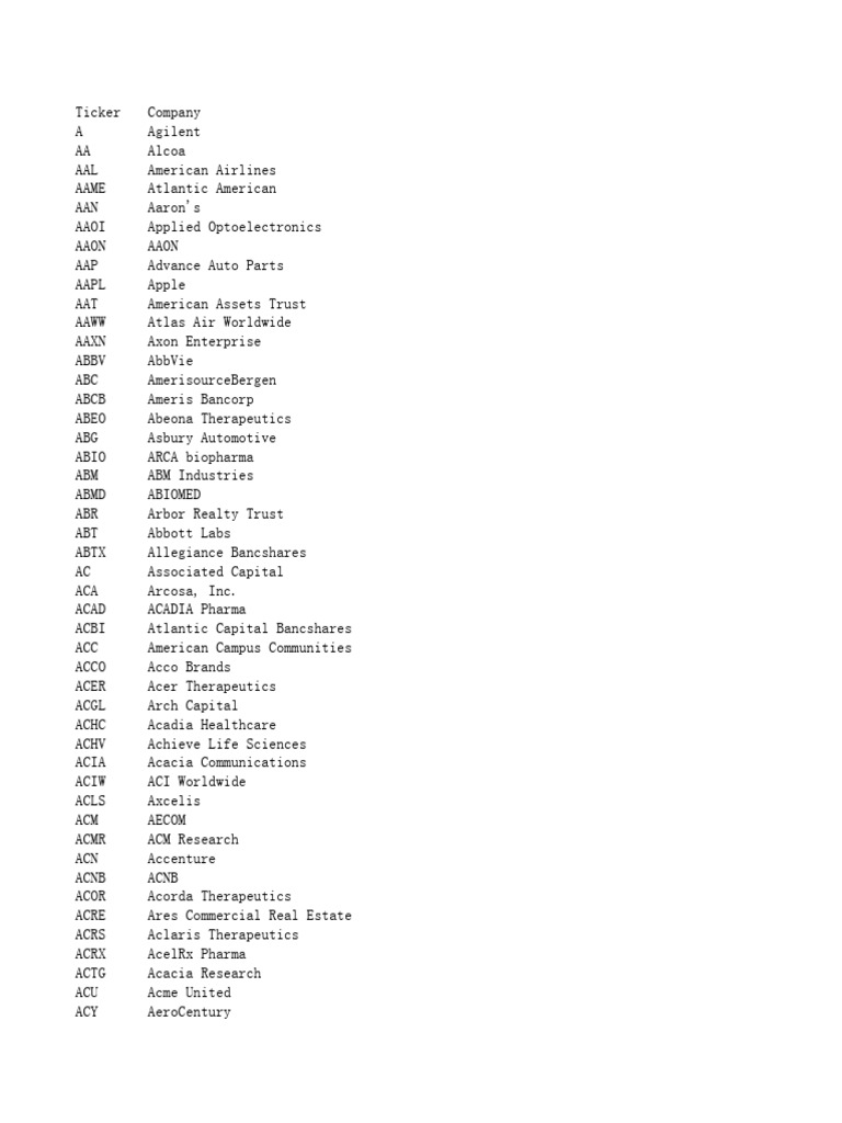 Wilshire 5000 Stocks New PDF Stock Market Mergers And Acquisitions