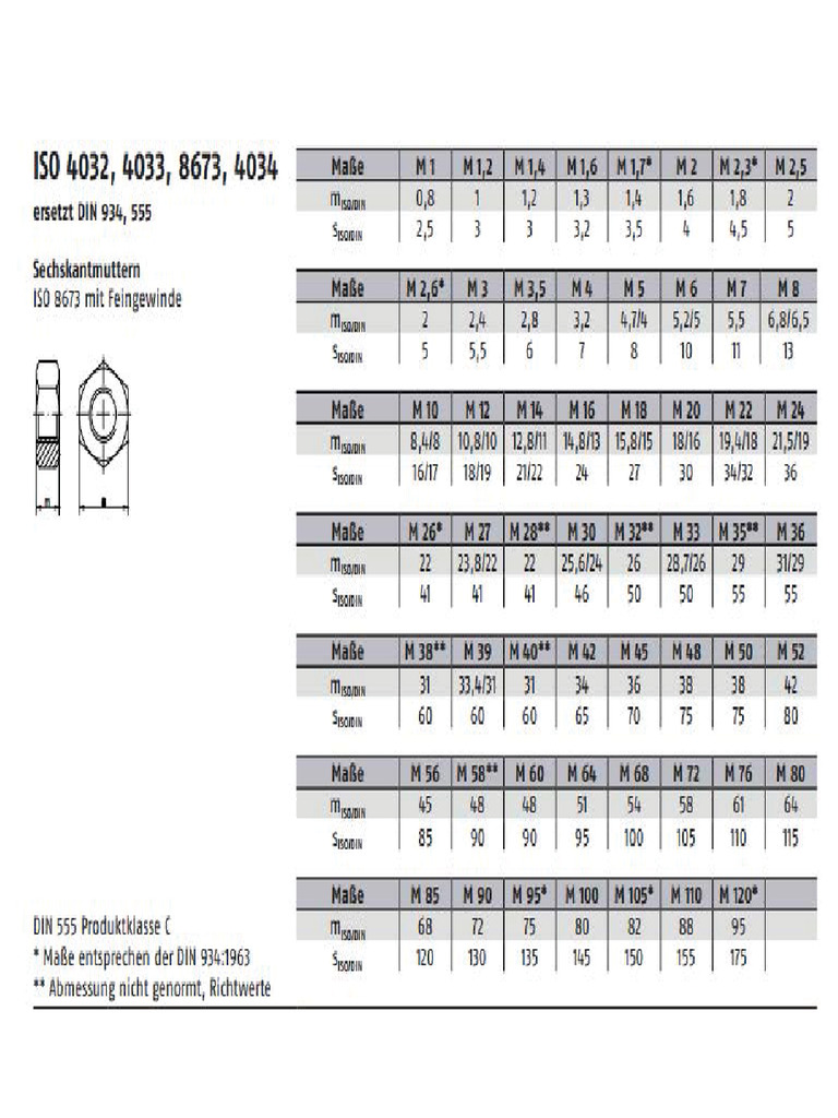 Dadi Esagonali, Classe 8, DIN 934 - M 36 - 20 Pezzi - Foto 4