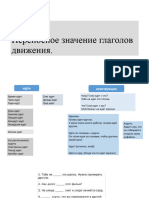 Переносное Значение Глаголов Движения