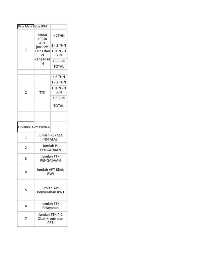 Analisis Data SDM Farmasi 2022 | PDF