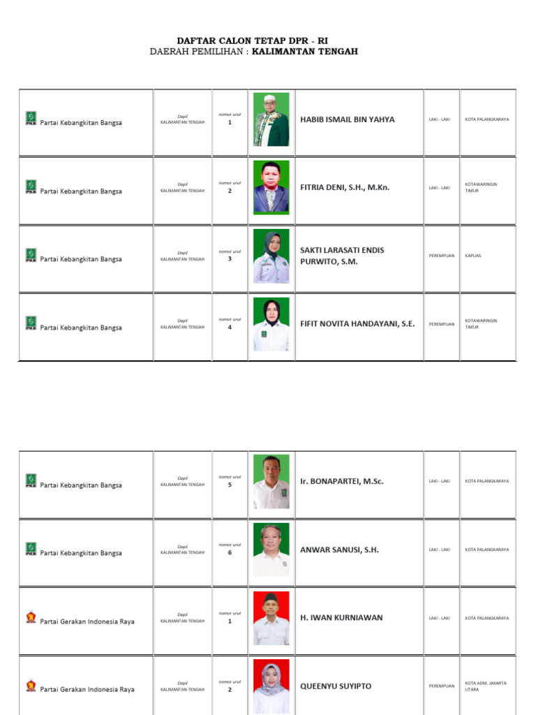 Daftar Calon DPR RI Kalteng 2024 | PDF