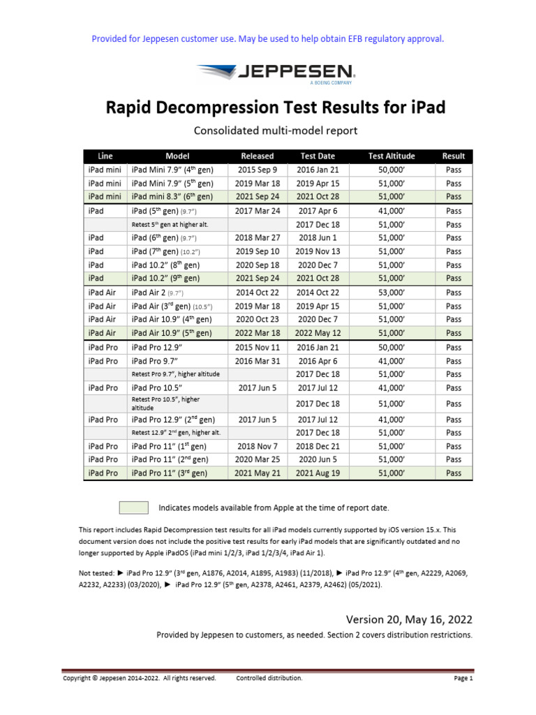 Jeppesen Ipad Rapid Decompression Test Results - V20 (Proprietary) | PDF