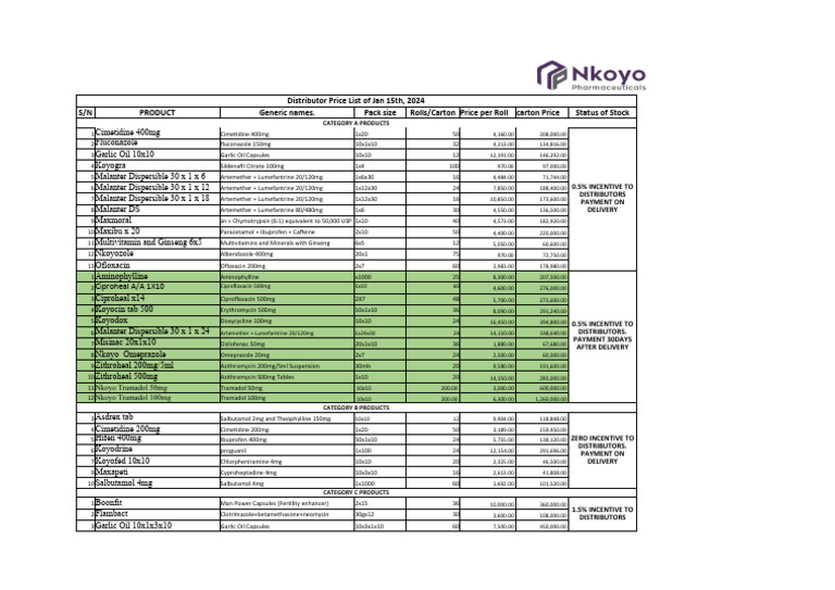 Distributor Price List January 2024 | PDF
