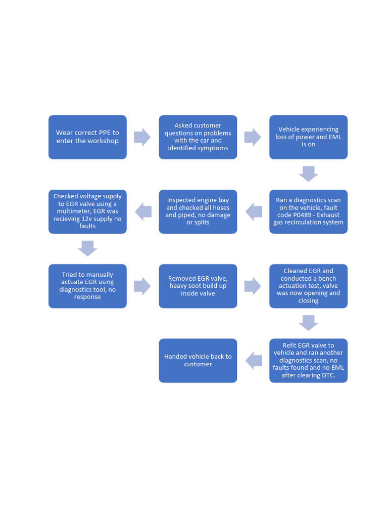 Flowchart EGR Valve Example | PDF